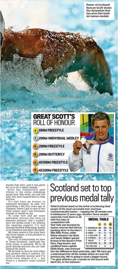  ??  ?? Power of Scotland: Duncan Scott shows the dynamism that has seen him bank six Games medals