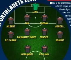  ??  ?? HILBERT
TAH
LENO
BAUMGARTLI­NGER BELLARABI
HERNANDEZ
TOPRAK
BENDER
VOLLAND
WENDELL
BRANDT