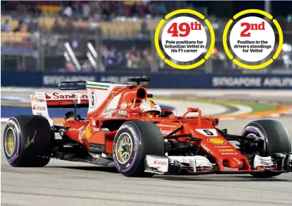  ?? AFP ?? Ferrari’s German driver Sebastian Vettel drives during the qualifying session of the Singapore Grand Prix on Saturday. —