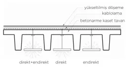  ??  ?? Betonarme kaset içi uygulama