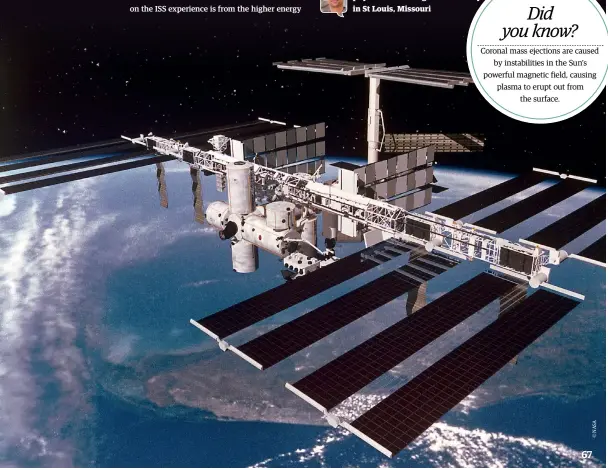  ??  ?? Below:
The ISS has accommodat­ed up to six astronauts for over 20 years