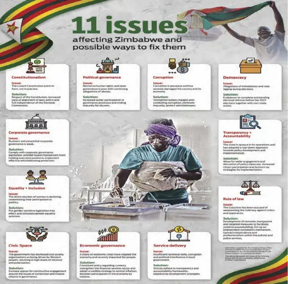  ?? ?? This graphic provides a breakdown of the 11 key governance issues addressed in the report.