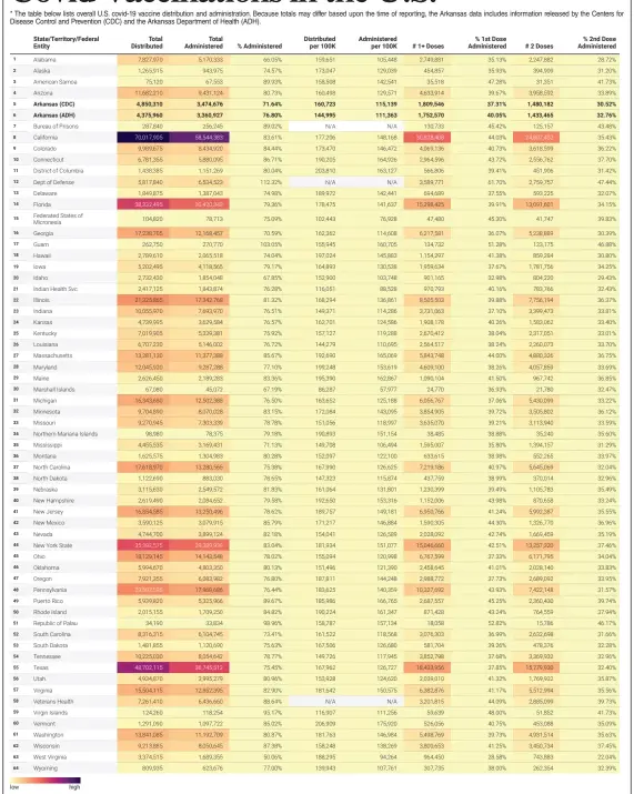  ?? Source: Centers for Disease Control and Prevention and Arkansas Department of Health • Created with Datawrappe­r ??