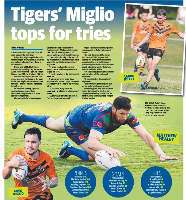 ?? Picture: STEWART McLEAN ?? TOP GUNS: Tully’s Aaron Jolley (above); Innisfail's Matthew Healey (below); the CDRL’s top try scorer, Tully’s Greg Miglio (bottom left).