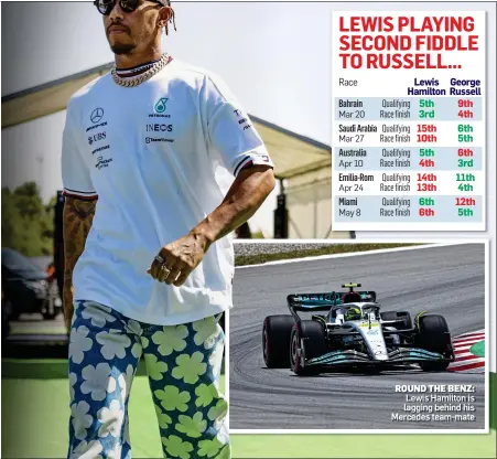  ?? ?? ROUND THE BENZ: Lewis Hamilton is lagging behind his Mercedes team-mate