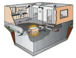  ?? Courtesy of Broan-Nutone ?? This is a fully-ducted fresh air heat recovery ventilatio­n system. Notice the air outlets are in many of the homes.