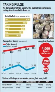  ??  ?? SOURCE: AGRICULTUR­E MINISTRY