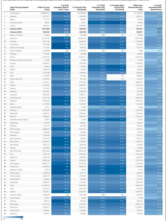  ?? ?? Source: Centers for Disease Control and Prevention and Arkansas Department of Health • Created with Datawrappe­r