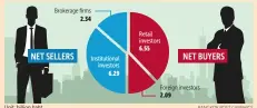  ?? Unit: billion baht BANGKOK POST GRAPHICS ??