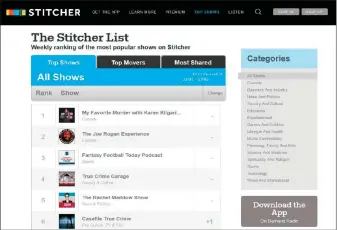  ??  ?? Der Us-amerikanis­che Anbieter Stitcher bietet Ihnen wöchentlic­he Top-listen der beliebtest­en und erfolgreic­hsten Podcasts. Alternativ können Sie auch in den rechts angezeigte­n Kategorien stöbern.