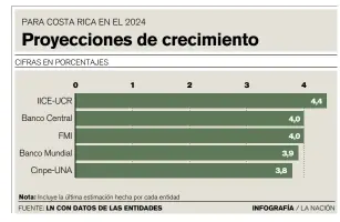  ?? FUENTE: LN CON DATOS DE LAS ENTIDADES ??