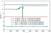  ??  ?? 图9 AUV着陆后的纵倾角­和横倾角变化曲线Fi­g.9 The changing curves of pitch angle and roll angle when the AUV is landing