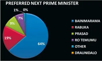  ?? Source: Western Force Research National Telephone Survey conducted this week with 1062 participan­ts ??