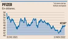  ?? Fuente: Bloomberg ??