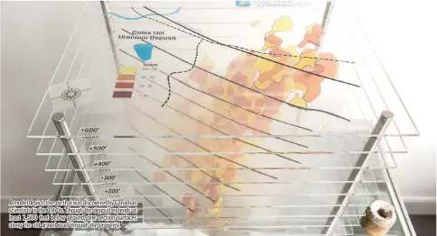  ??  ?? A model depicts the ore that was discovered by Canadian scientists in the 1970s. Though the deposit extends at least 1,500 feet below ground, one section surfaces along the old gravel road through the property.