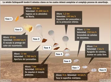  ?? Fuente: ESA Infografía: G.P. ??