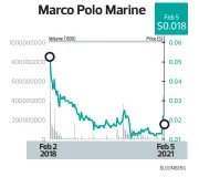  ??  ?? Marco Polo Marine