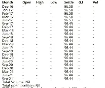 3-MONTH KLIBOR FUTURES CLOSING: DEC 9 - PressReader