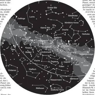  ?? FOTO: STERNWARTE LAUPHEIM ?? Der Sternhimme­l am 1. gegen 0 Uhr, am 15. gegen 23 Uhr und am 31. gegen 22 Uhr. Die Kartenmitt­e zeigt den Himmel im Zenit. Der Kartenrand entspricht dem Horizont. Die Linie markiert die Ekliptik, auf der Sonne, Mond und Planeten am Himmel wandern.