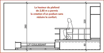  ??  ?? La hauteur du plafondde 2,80 m a permis la création d’un podium sansréduir­e le confort.