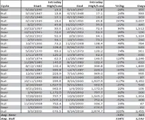  ??  ?? Source: CFRA, Wealth Securities Research