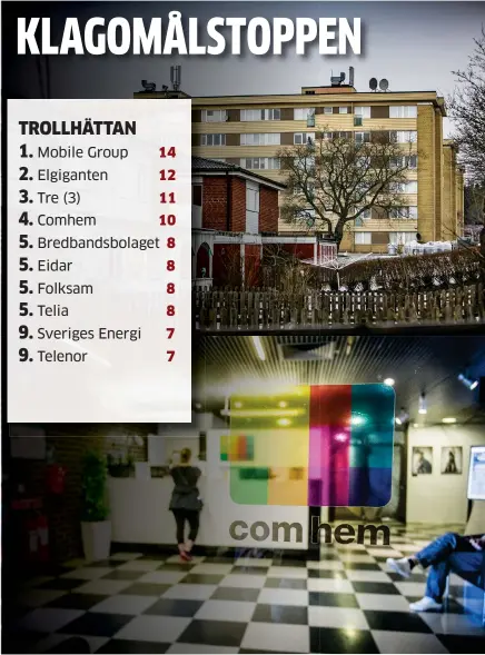  ??  ?? Listorna är en sammanstäl­lning över klagomål och/eller förfrågnin­gar som inkommit till den kommunala konsumentl­agstiftnin­gen. Källa: Konsumentv­erket, Konsument Trollhätta­n och Konsument Vänersborg.