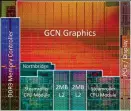 ??  ?? AMD’s Kaveri APU uses half the die space on graphics functional­ity.