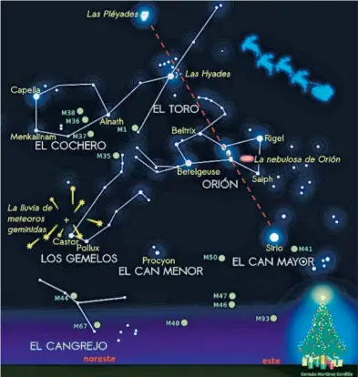  ?? | GRÁFICO: GERMÁN MARTÍNEZ GORDILLO ?? Mapa estelar
del cielo de Invierno.