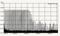  ??  ?? Graph 7. Impulse Train. (One maximum amplitude positive sample every 70 samples (630 pulses per second).