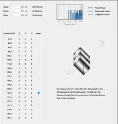  ??  ?? Mit dem Raumeigenm­oden-Rechner von Dr. J. Hunecke lassen sich problemati­sche Frequenzen eines rechteckig­en Raums schnell finden.