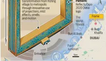  ?? Sources: The Dubai Frame, Government of Dubai, Inhabitat Graphic News/©Gulf News ??