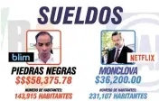  ??  ?? Redes. Simpatizan­tes del edil de Monclova compartier­on imágenes en donde se comparan a los municipios.