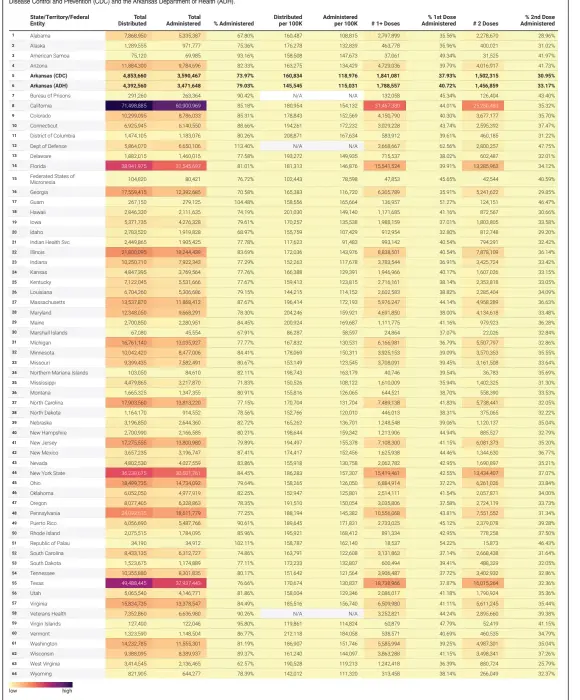  ?? Source: Centers for Disease Control and Prevention and Arkansas Department of Health • Created with Datawrappe­r ??