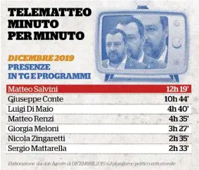  ?? Ansa ?? I numeri Salvini primeggia nelle classifich­e del tempo in tv. Sopra, l’altra sera in collegamen­to con Vespa