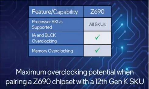  ?? ?? Now you know why you need an Intel Z690 motherboar­d.