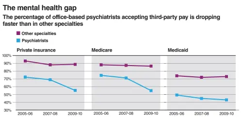  ?? Source: JAMA Psychiatry ??