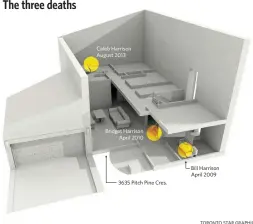  ?? TORONTO STAR GRAPHIC ?? Bill Harrison April 2009 The three deaths Caleb Harrison August 2013 Bridget Harrison April 2010 3635 Pitch Pine Cres.