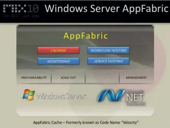  ??  ?? Windows Server AppFabric est la nouvelle plate-forme « Serveur d’applicatio­n SOA » de Microsoft.