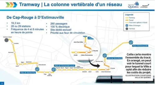  ?? ILLUSTRATI­ON COURTOISIE
VILLE DE QUÉBEC ?? Cette carte montre l’ensemble du tracé. En orangé, on peut voir le tunnel court pour lequel la Ville a opté afin de réduire les coûts du projet.