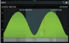  ??  ?? Les données de marée ont beau être communes, l’interface utilisée pour la consultati­on varie énormément d’un appareil à l’autre.