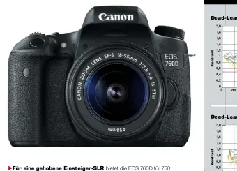  ??  ?? Für eine gehobene Einsteiger-SLR bietet die EOS 760D für 750 Euro einen bemerkensw­ert hohen Komfort, unter anderem ein Info-Display oben, das über Aufnahmeei­nstellunge­n und Akkuladest­and informiert. Anderersei­ts besteht das Gehäuse vorwiegend aus...