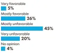  ?? KARL GELLES, USA TODAY ?? SOURCE Gallup Daily Trends