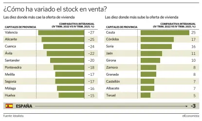  ?? elEconomis­ta ??