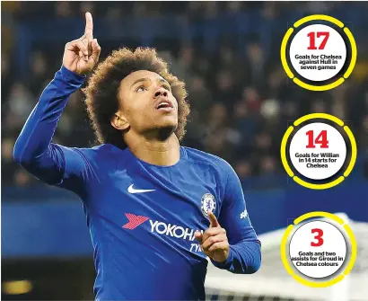  ?? AFP ?? Willian celebrates after scoring a goal against Hull City during the FA Cup fifth round match at Stamford Bridge in London. —