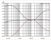  ??  ?? Graph 7: Frequency response with tone section engaged, plus tone control action. [Parasound Halo 2.1 Integrated Amplifier/DAC]