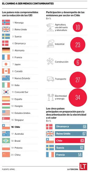  ?? FUENTE: KPMG LA TERCERA ??