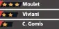  ??  ?? Moulet Viviani C. Gomis