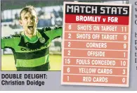  ??  ?? DOUBLE DELIGHT: Christian Doidge