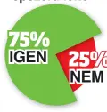  ?? ?? 75% 25%