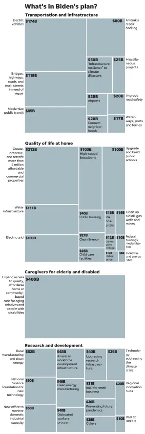  ?? SOURCE: USA TODAY reporting and research; whitehouse. gov GRAPHIC: Javier Zarracina and Joey Garrison/ USA TODAY ??